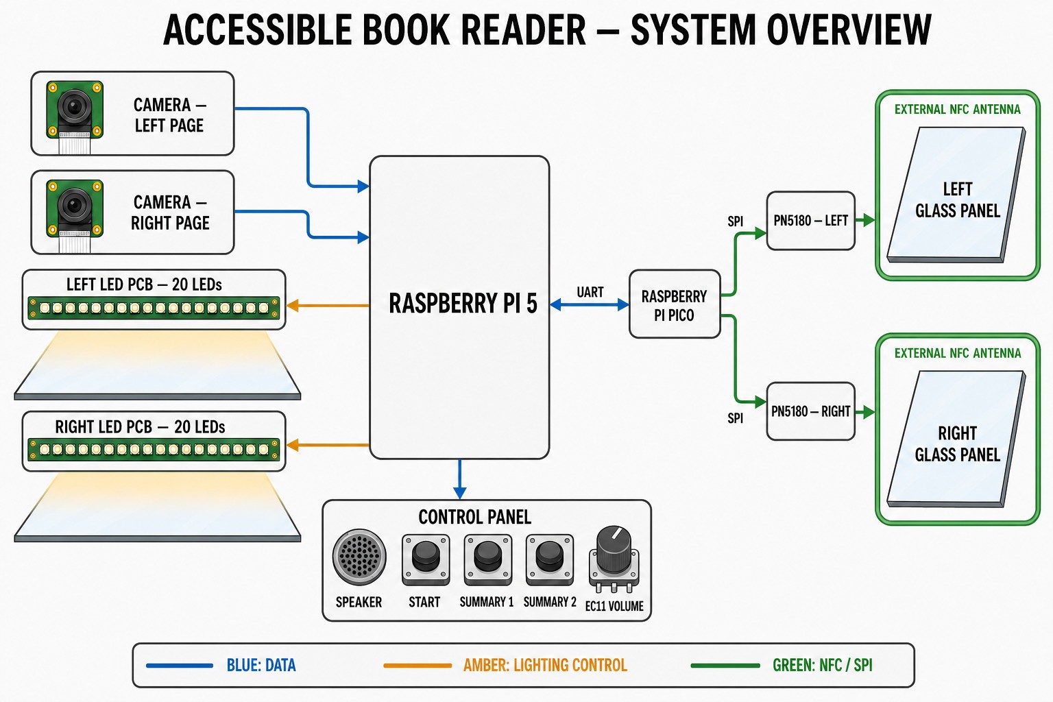 Fixed cameras and V-shaped page supports